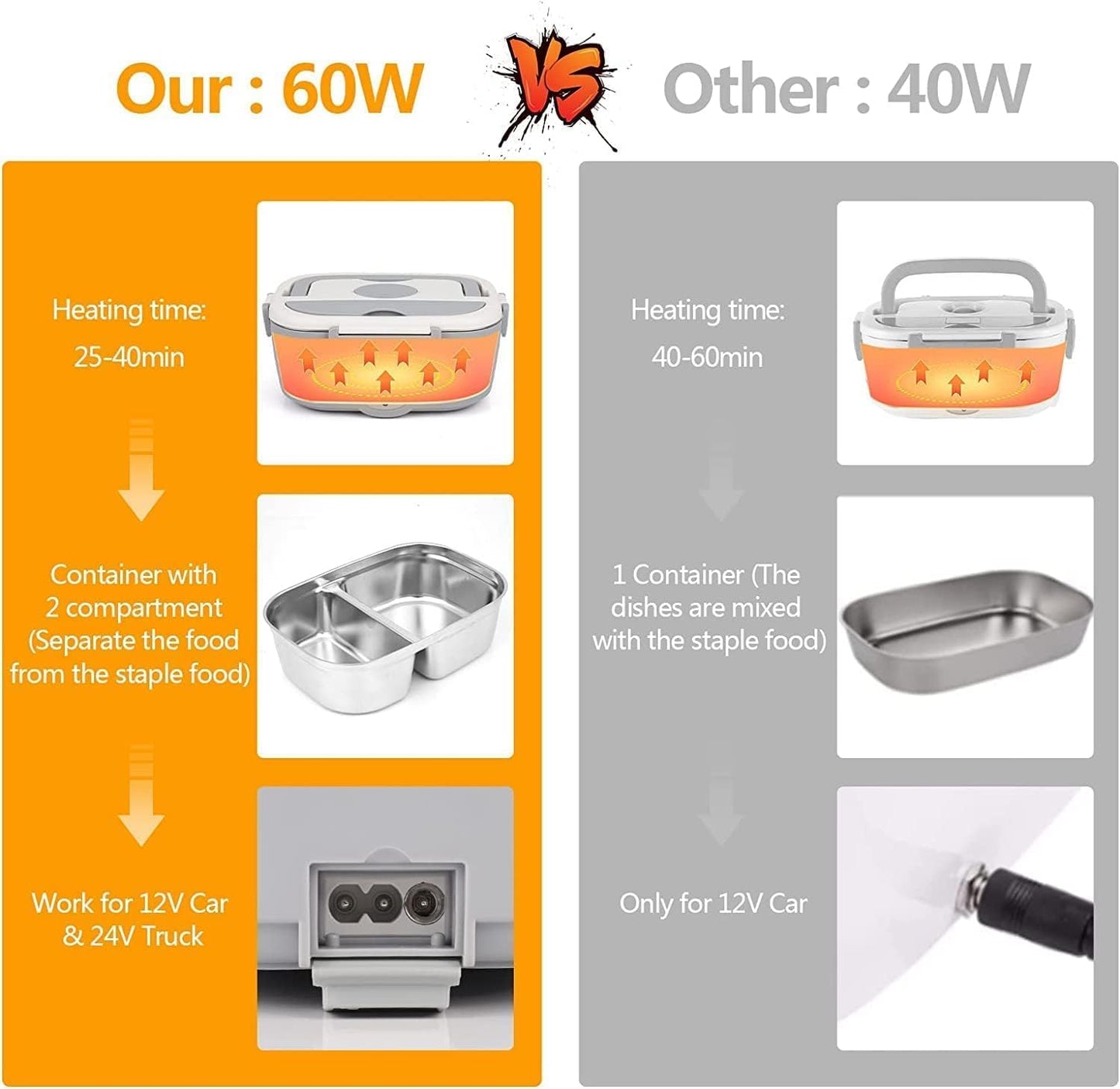 Elektrische Lunchbox Speisenwärmer Auto 3 In 1(12V/24V/220V) mit Gabel Löffel Abnehmbare Edelstahl Heizungs Lunchbox Elektrisch Brotdose Tragbarer Warmhaltebehälter für LKW Haushalt Camping (E)